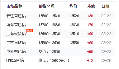 鋁型材報價 鋁型材報價