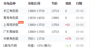 鋁型材價格 鋁型材價格