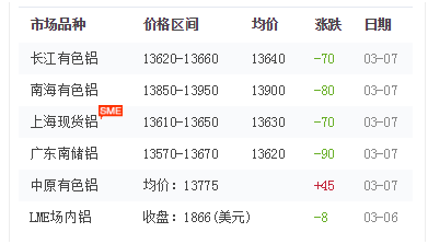 鋁型材價(jià)格 鋁型材價(jià)格