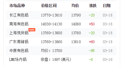 鋁型材價(jià)格 鋁型材價(jià)格